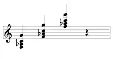Sheet music of F madd9 in three octaves